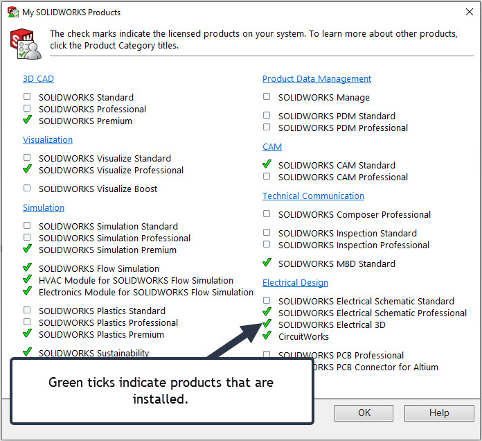 Products of SOLIDWORKS