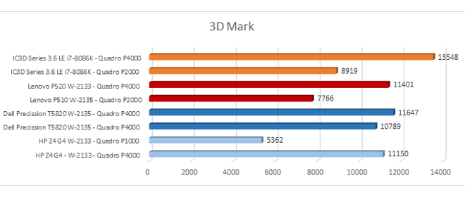 3D Mark