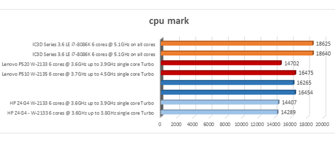 CPU Mark