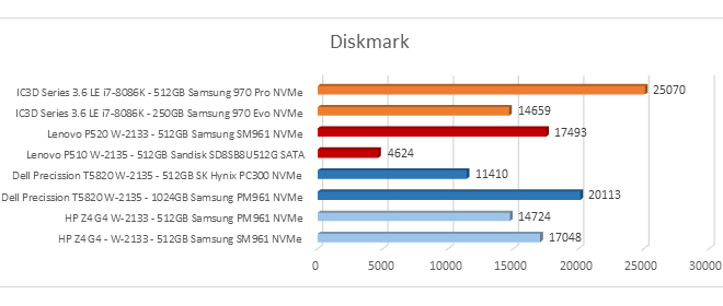 Dismark