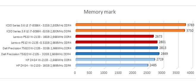 Memory Mark