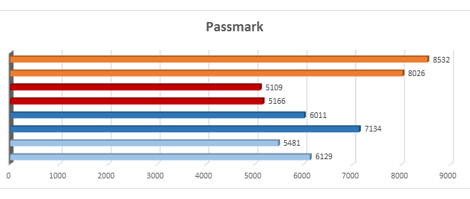 Passmark