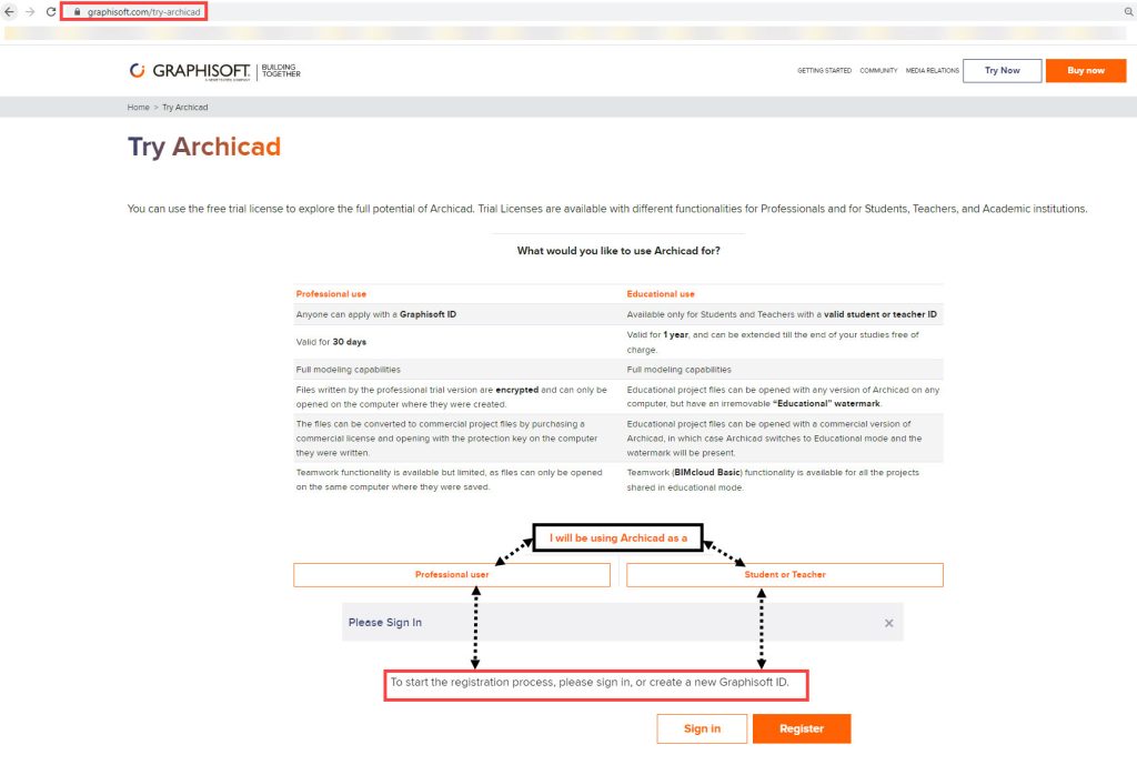 explaining the Trial Licenses of archiCAD 