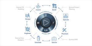 How 3DEXPERIENCE work