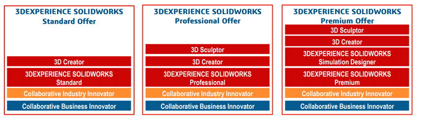 3DEXPERIENCE SOLIDWORKS Offers