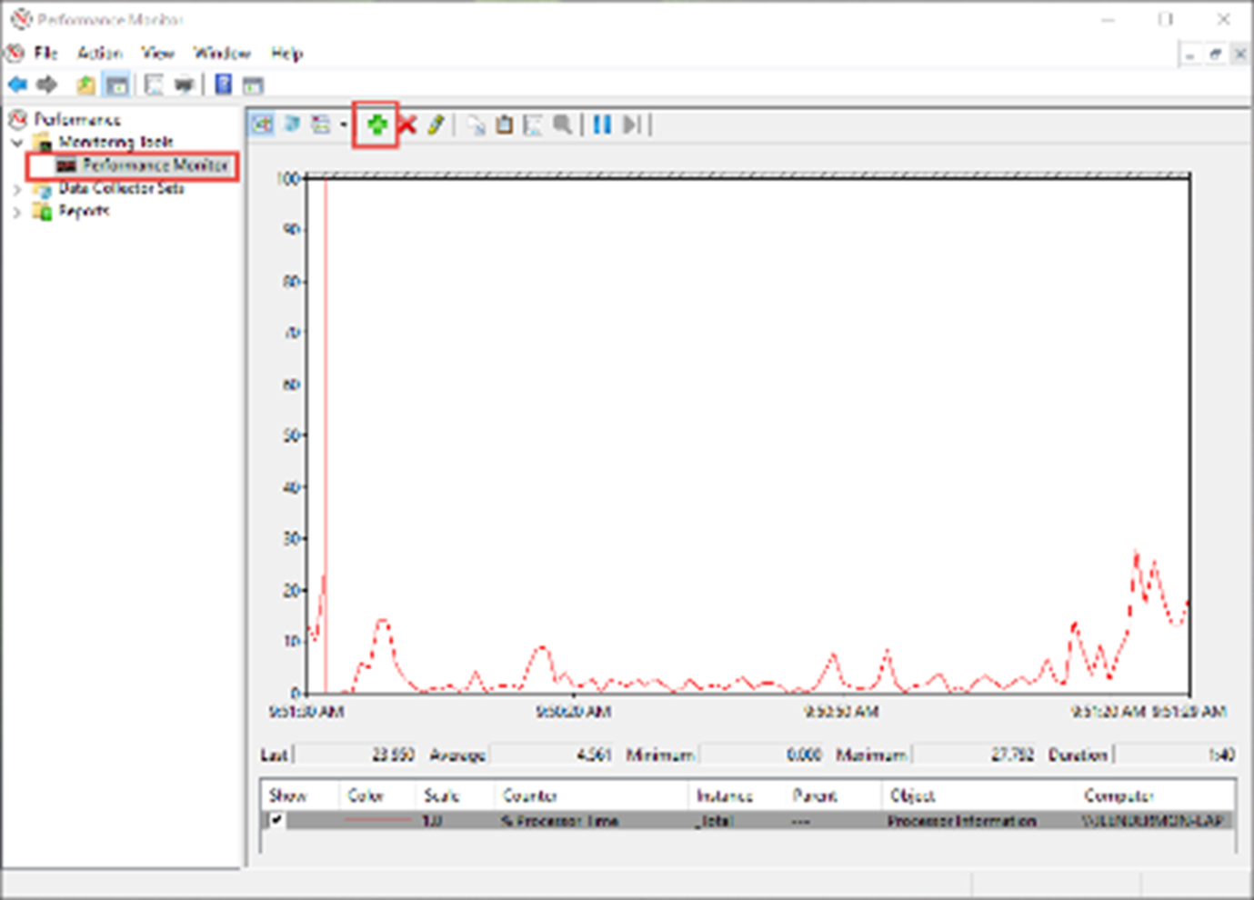 Performance Monitor