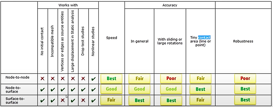 type of the settings